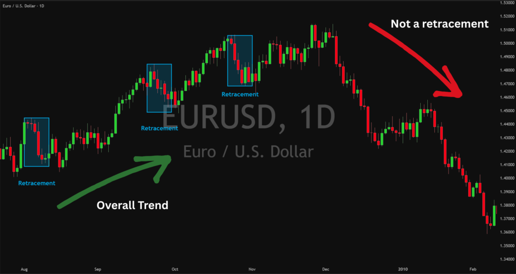 9 Questions Traders Are Asking After AI Started Influencing Forex Market Movements