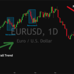 9 Questions Traders Are Asking After AI Started Influencing Forex Market Movements