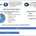 Circular Economy and ESG Shift Boost India’s Paper & Pulp Market Through 2033