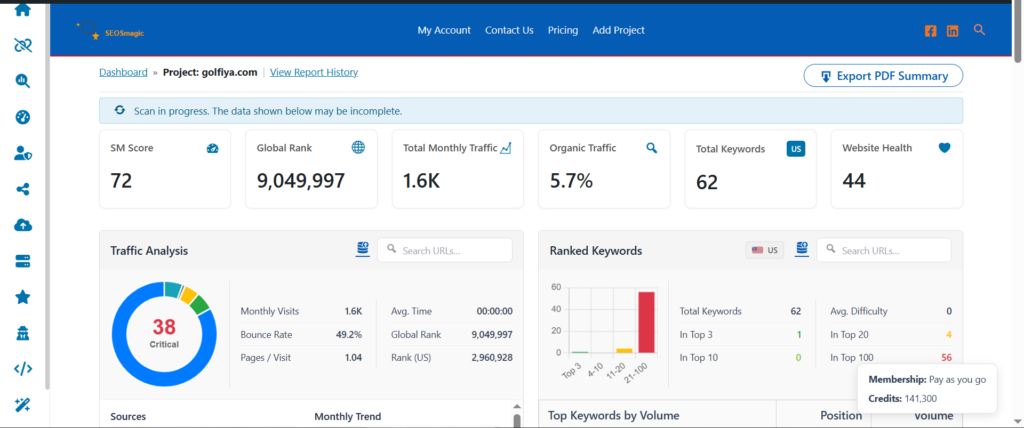 SERPSpur: The Complete SEO Toolkit for Smarter Website Optimization