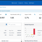 SERPSpur: The Complete SEO Toolkit for Smarter Website Optimization