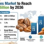 Flour Mixes Market to Reach USD 6.7 Billion by 2036