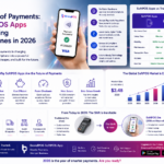 The Future of Payments: Why SoftPOS Apps Are Replacing Card Machines in 2026