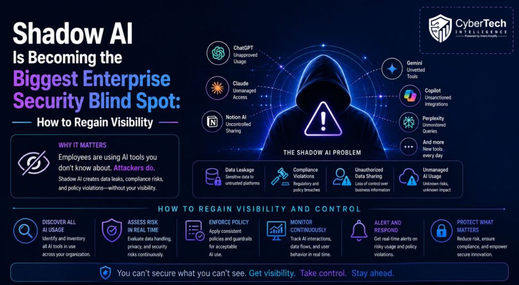 Shadow AI Is Becoming the Biggest Enterprise Security Blind Spot: How to Regain Visibility