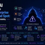 Shadow AI Is Becoming the Biggest Enterprise Security Blind Spot: How to Regain Visibility