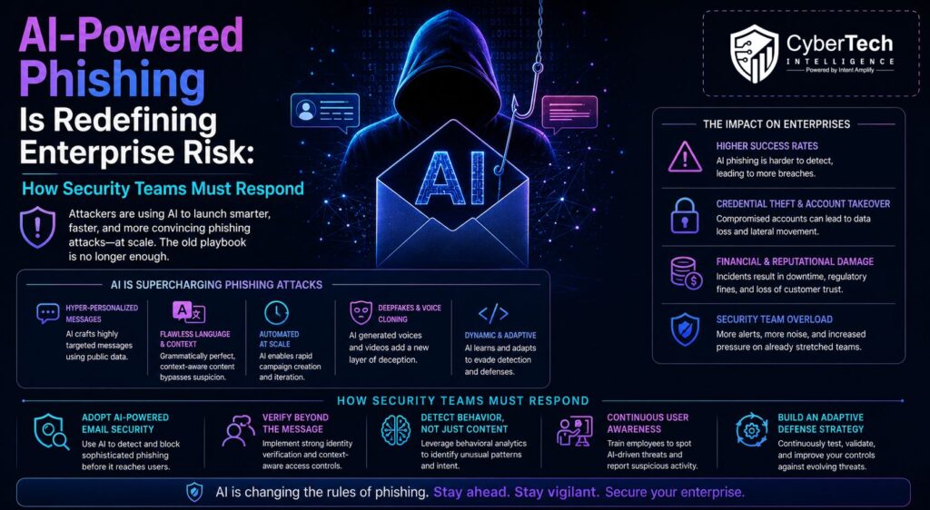 AI-Powered Phishing Is Redefining Enterprise Risk: How Security Teams Must Respond