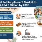 Private Label Pet Supplement Market to Reach USD 2,654.5 Million by 2036
