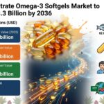 High Concentrate Omega-3 Softgels Market to Reach USD 3.3 Billion by 2036