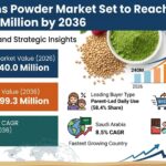 Kids Greens Powder Market Set to Reach USD 499.3 Million by 2036