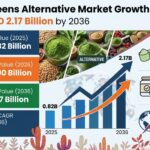 Athletic Greens Alternative Market to Reach USD 2.17 Billion by 2036