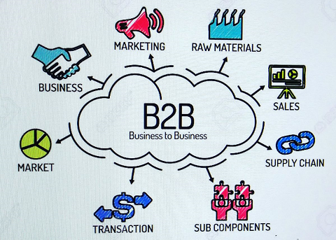 How Can Small Businesses Generate More Leads Through a Top B2B Marketplace in India?