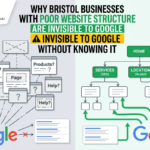 Why Bristol Businesses With Poor Website Structure Are Invisible to Google Without Knowing It