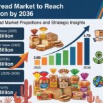 Packaged Bread Market to Reach USD 4.7 Billion by 2036