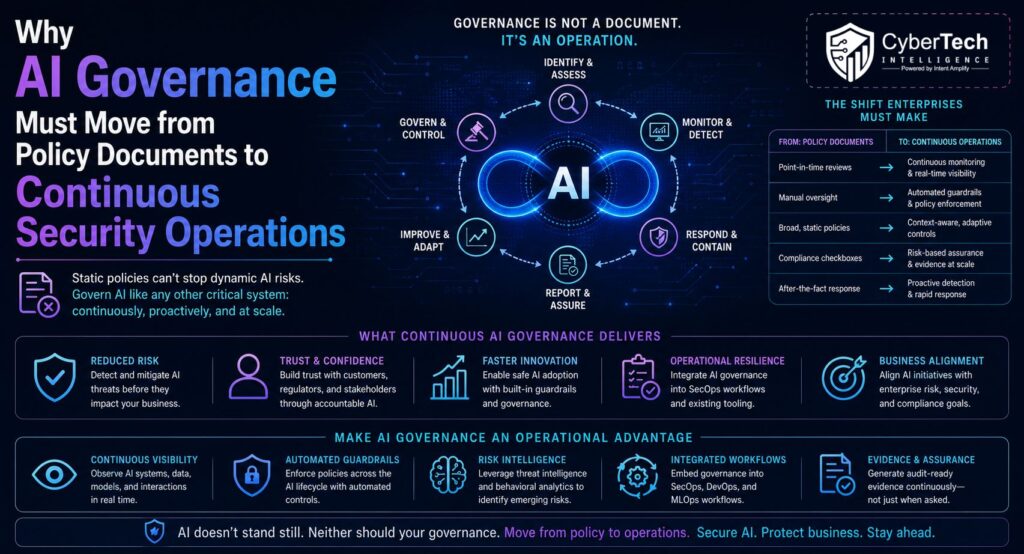 Why AI Governance Must Move from Policy Documents to Continuous Security Operations