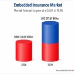 How Is Technology Changing Insurance Business Models? The New Era of Connected, AI-Driven Insurance