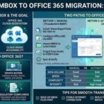 Best Methods to Import MBOX to Office 365: 2026 Guide