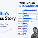 Zerodha’s Success Story: Why 2026 Is the Right Time to Build a Zerodha Clone