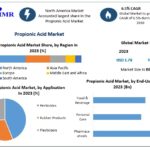 Propionic Acid Industry Report 2030: Market Expansion Backed by Preservative Applications and Agricultural Growth