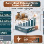 Controlled-Release Flavor Systems Market Set to Hit USD 5,013.5 Million by 2036