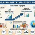 Global Protein Texturizers and Functional Binders Market Set to Hit USD 5,708.6 Million by 2036