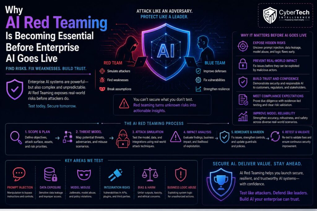 Why AI Red Teaming Is Becoming Essential Before Enterprise AI Goes Live