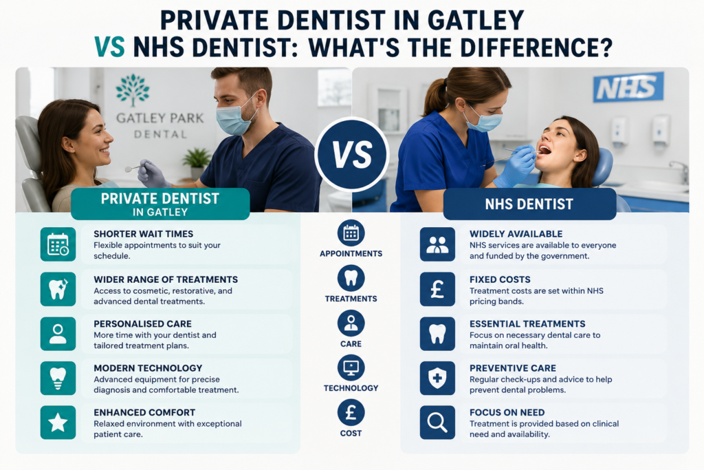 Private Dentist in Gatley vs NHS Dentist: What’s the Difference?