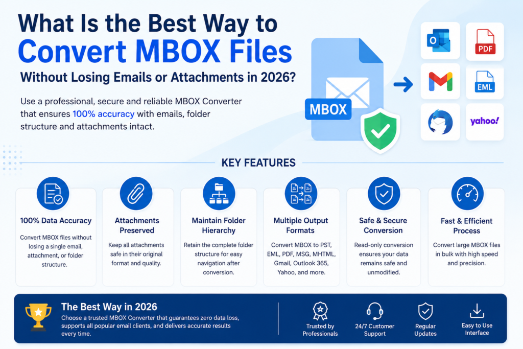 What Is the Best Way to Convert MBOX Files Without Losing Emails or Attachments in 2026?
