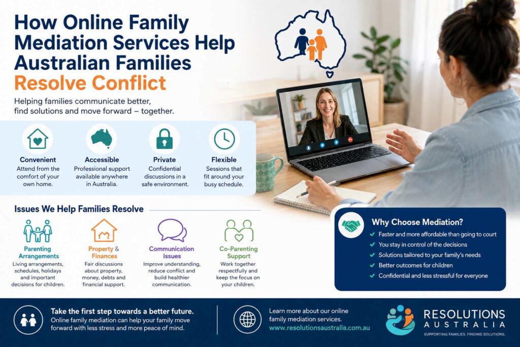 How Online Family Mediation Services Help Australian Families Resolve Conflict