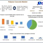 Polymer Concrete Market Size, Share, Trends and Forecast 2030: Opportunities Across Construction and Industrial Sectors