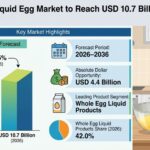 Liquid Egg Market to Reach USD 10.7 Billion by 2036