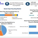 Global Waste Paper Recycling Market Insights: Size, Growth Factors and Investment Outlook