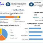 Global Craft Beer Market Size, Demand Analysis, Segmentation and Investment Outlook
