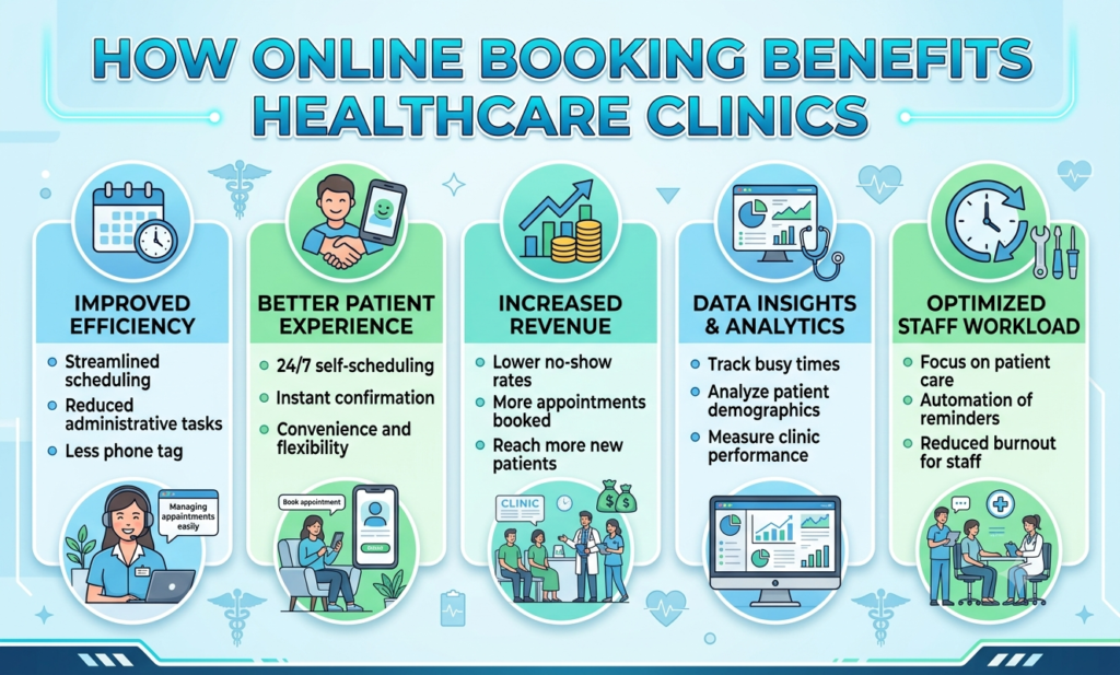 How Online Booking Benefits Healthcare Clinics
