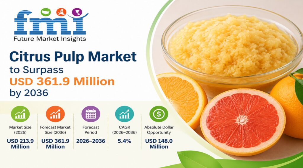 Citrus Pulp Market to Surpass USD 361.9 Million by 2036