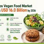 Low-Carbs Vegan Food Market to Surpass USD 16.0 Billion by 2036