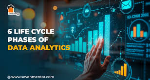 How Does SevenMentor’s AI-Integrated Analytics Curriculum Prepare Students for Future Careers? 