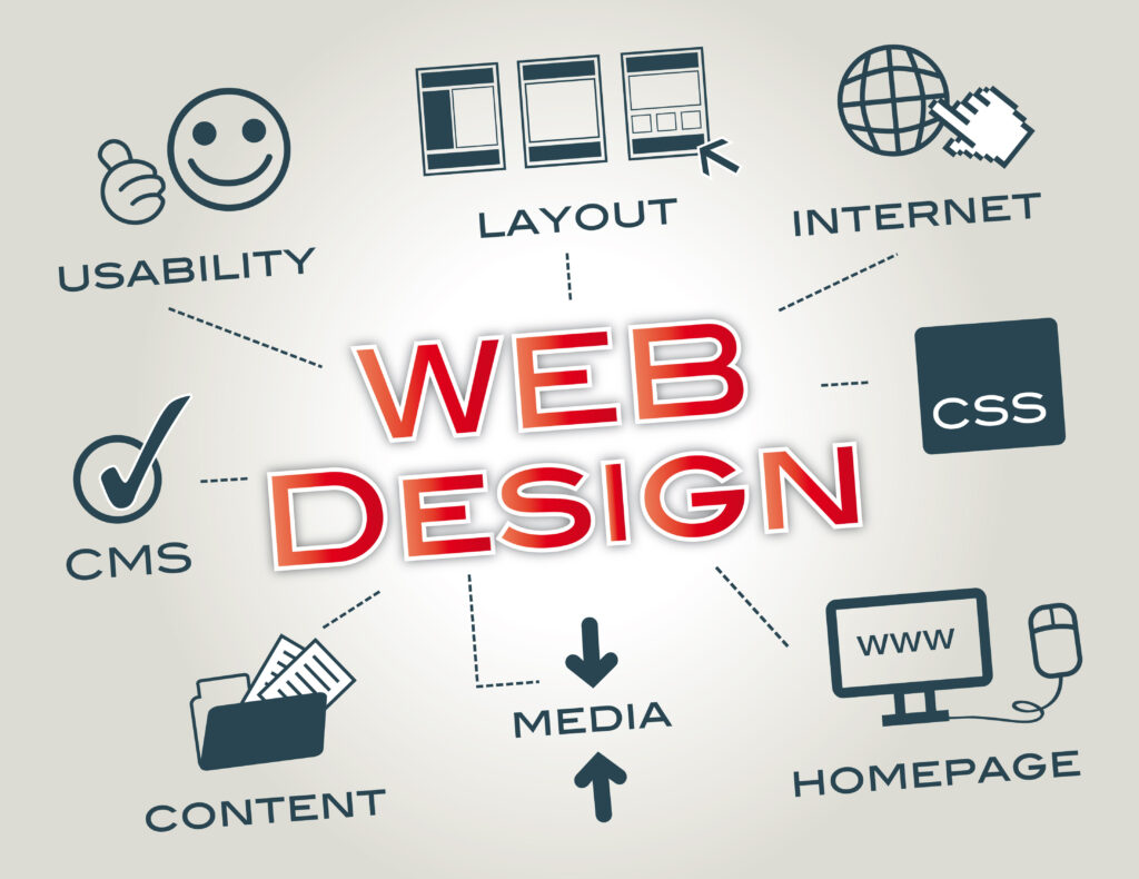 Interactive Studio: How Wireframing Creates Better Websites and Digital Products