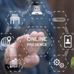 Online Presence Analysis: The Complete Guide to Measuring Brand Performance and Marketing ROI
