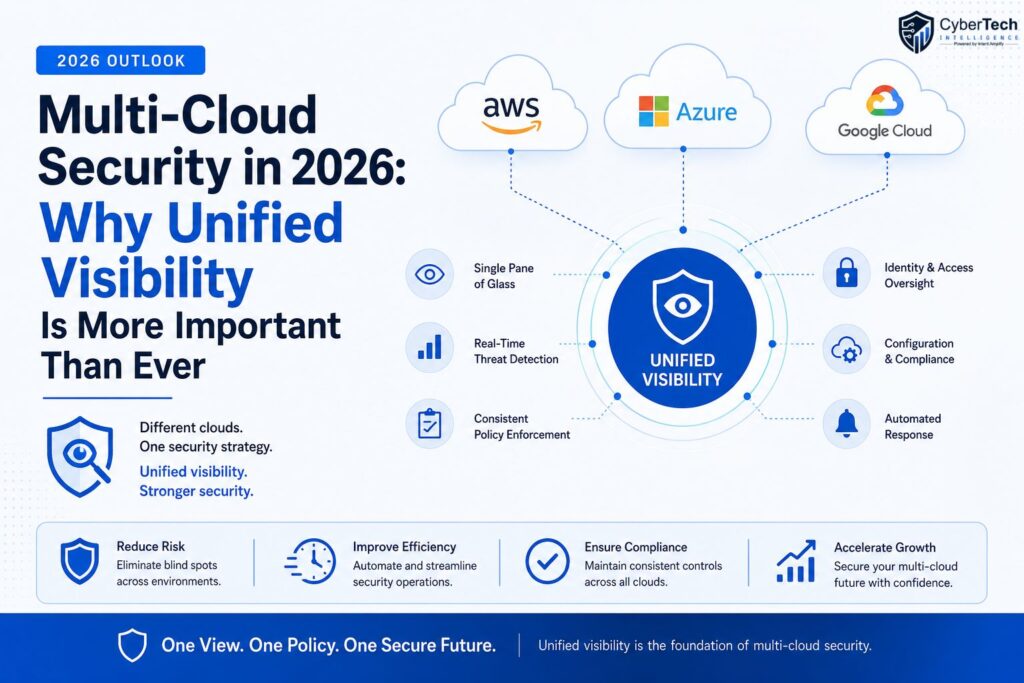 Multi-Cloud Security in 2026: Why Unified Visibility Is More Important Than Ever