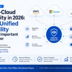 Multi-Cloud Security in 2026: Why Unified Visibility Is More Important Than Ever