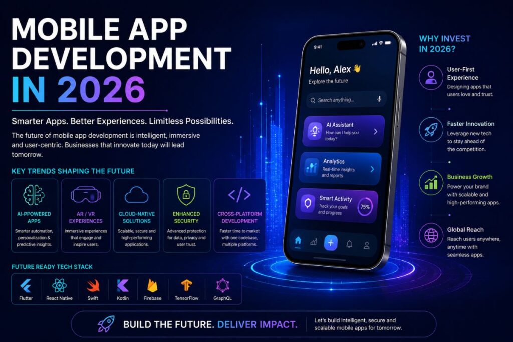 Mobile App Development Company in India Devherds