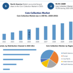 Numismatic Investment Boom Fuels Coin Collection Market Through 2032