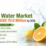 Citrus Water Market to Surpass USD 70.0 Million by 2036