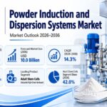 Powder Induction and Dispersion Systems Market to Touch USD 10.0 Billion by 2036
