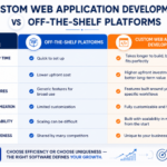 Future-Proof Your Business with Custom Web Application Development and Enterprise Solutions