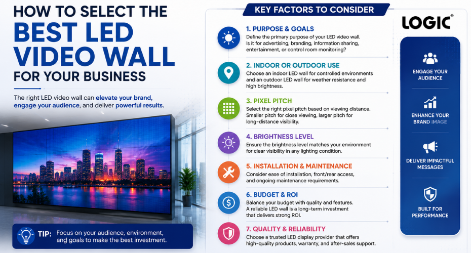 How to Select the Best LED Video Wall for Your Business