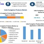 Phosphine-Based Solutions Strengthen India Fumigation Products Market Amid Regulatory Changes