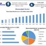 Rhamnolipid Market Size, Share and Industry Outlook 2026–2034