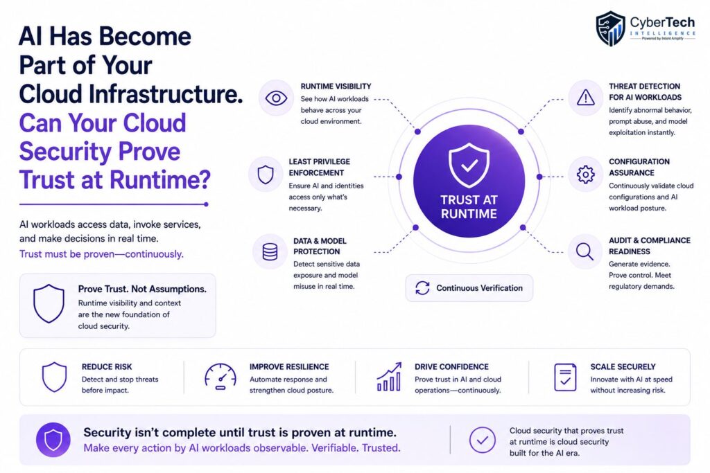 AI Has Become Part of Your Cloud Infrastructure. Can Your Cloud Security Prove Trust at Runtime?