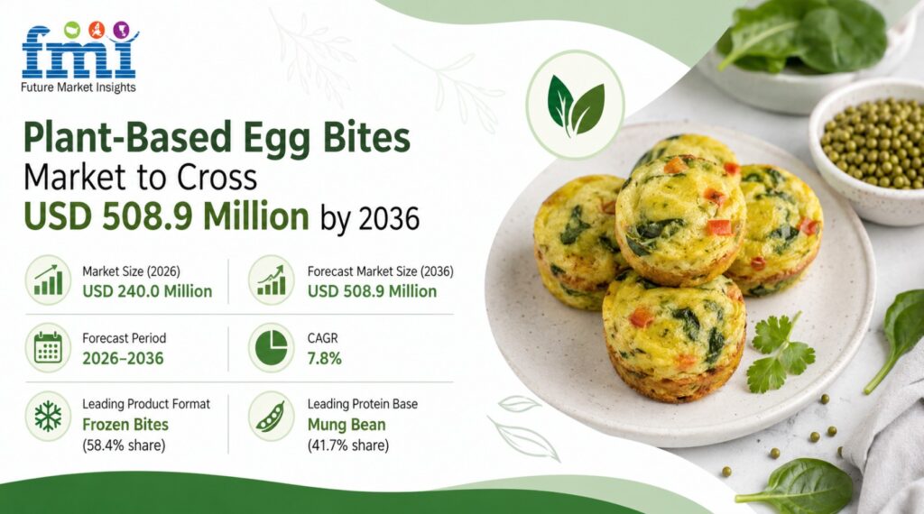 Plant-Based Tzatziki and Labneh Ferment Bases Market Set to Reach USD 140.0 Million by 2036